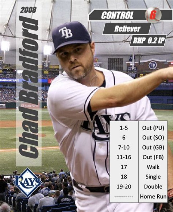 Chad Bradford Biography, Age, Height, Wife, Net Worth, Family