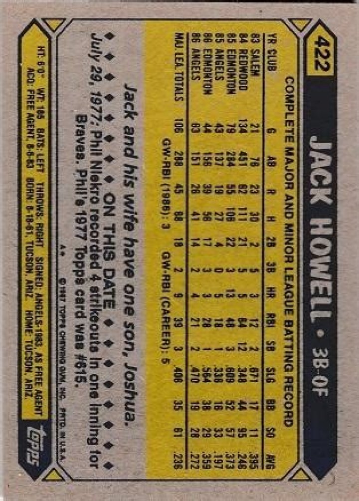 Jack Howell Biography, Age, Height, Wife, Net Worth, Family