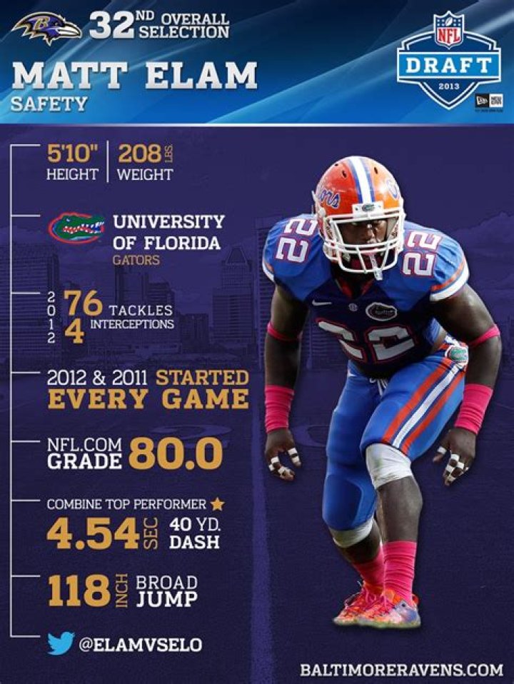 Matt Elam Biography, Age, Height, Wife, Net Worth, Family