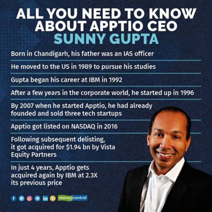 Sunny Gupta Biography, Age, Height, Wife, Net Worth, Family